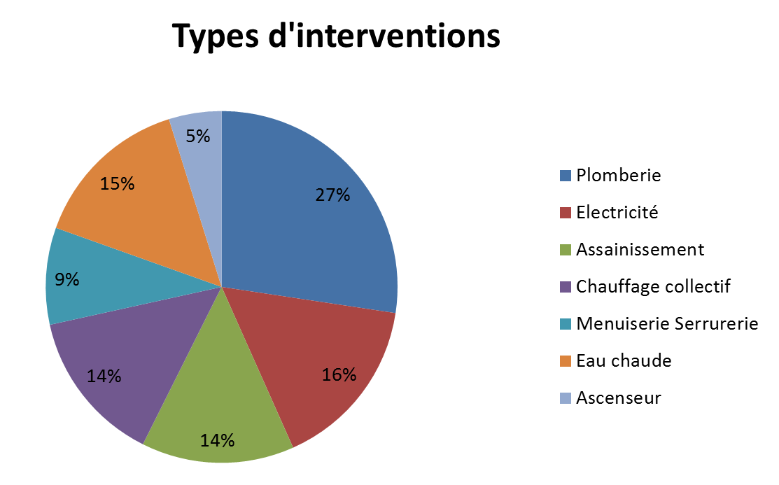 Astreinte-types-interventions-2020.png