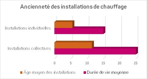 Chauffage-AnciennetéIntallations.jpg