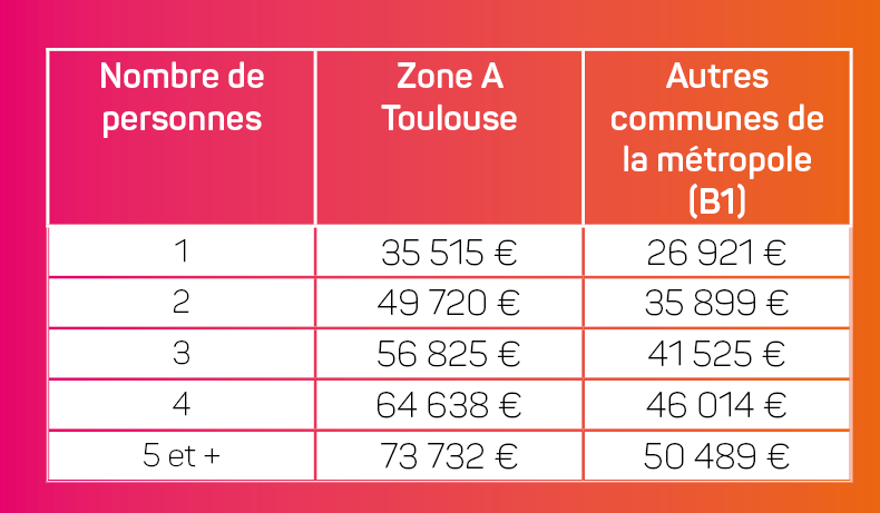 tableau actu.png