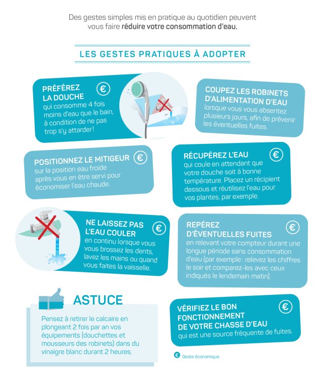Conseils économies eau