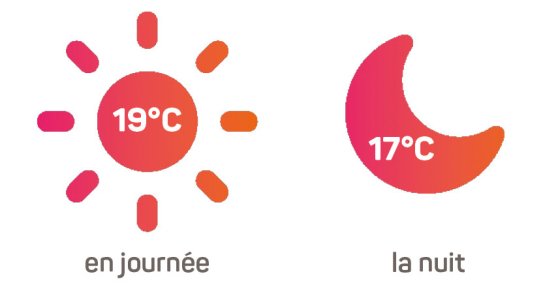 températures chauffage logements